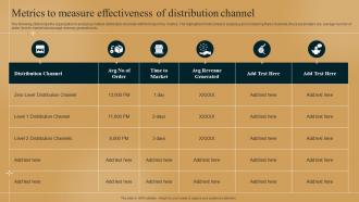 Metrics To Measure Effectiveness Of Distribution Channel Differentiation Strategy How To Outshine