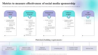 Metrics To Measure Effectiveness Of Social Media Sponsorship
