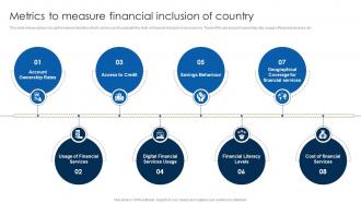 Metrics To Measure Financial Inclusion To Promote Economic Fin SS