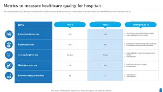 Metrics To Measure Healthcare Quality For Hospitals