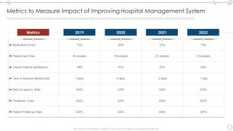 Metrics To Measure Impact Improving Hospital Database Management Healthcare Organizations