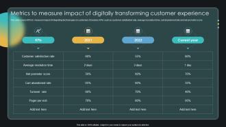 Metrics To Measure Impact Of Digitally Transforming Enabling Smart Shopping DT SS V