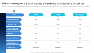 Metrics To Measure Impact Of Digitally Transforming Ensuring Quality Products By Leveraging DT SS V