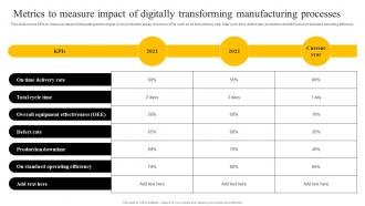 Metrics To Measure Impact Of Digitally Transforming Manufacturing Enabling Smart Production DT SS