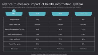 Metrics To Measure Impact Of Health Information Improving Medicare Services With Health