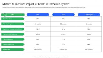Metrics To Measure Impact Of Health Information System Enhancing Medical Facilities