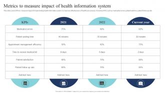 Metrics To Measure Impact Of Health Information System Guide Of Digital Transformation DT SS