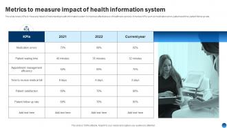 Metrics To Measure Impact Of Health Information System Health Information Management System