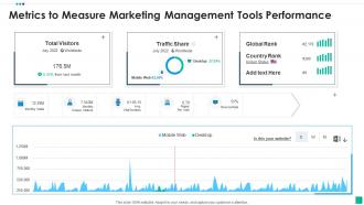Metrics to measure marketing management tools performance