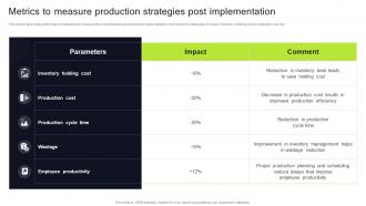 Metrics To Measure Production Strategies Post Execution Of Manufacturing Management Strategy SS V
