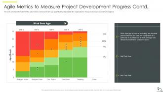 Metrics to measure project development progress contd agile sdlc it