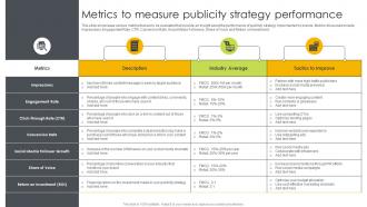 Metrics To Measure Publicity Strategy Performance Ways To Generate Publicity Strategy SS