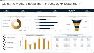 Metrics To Measure Recruitment Process By Essential Ways To Improve Recruitment And Selection Procedure