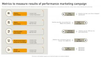 Metrics To Measure Results Of Performance Marketing Online Advertisement Campaign MKT SS V