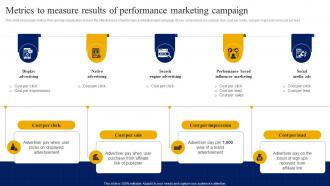 Metrics To Measure Results Of Performance Marketing Strategic Guide For Digital Marketing MKT SS V
