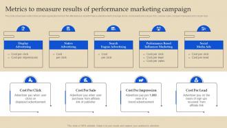 Metrics To Measure Results Of Performance Online Advertising And Pay Per Click MKT SS
