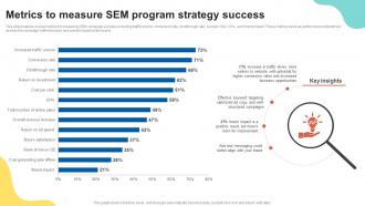 Metrics To Measure SEM Program Strategy Success