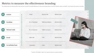 Metrics To Measure The Effectiveness Branding Creating A Compelling Personal Brand From Scratch