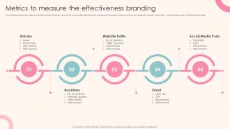 Metrics To Measure The Effectiveness Branding Guide To Personal Branding For Entrepreneurs