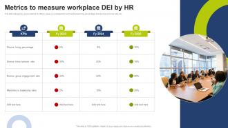 Metrics To Measure Workplace DEI By HR