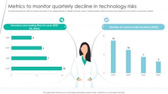 Metrics To Monitor Quarterly Decline In Technology Risks Risk Management Strategies Ppt Example