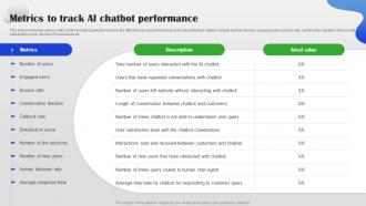 Metrics To Track AI Chatbot Performance AI Chatbot For Different Industries AI SS