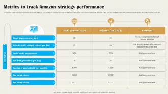 Metrics To Track Amazon Strategy Performance