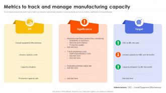 Metrics To Track And Manage Manufacturing Capacity