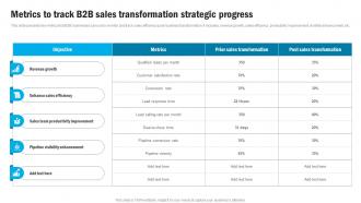 Metrics To Track B2b Sales Transformation Strategic Progress