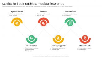 Metrics To Track Cashless Medical Insurance
