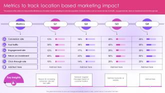 Metrics To Track Location Based Marketing Impact