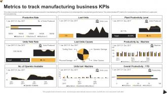 Metrics To Track Manufacturing Business KPIs