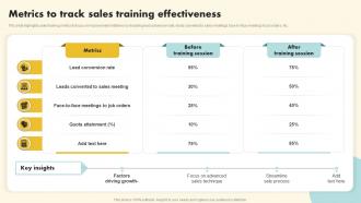 Metrics To Track Sales Training Effectiveness