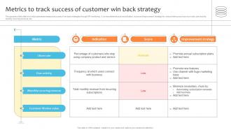 Metrics To Track Success Of Customer Win Back Strategy