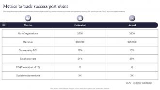 Metrics To Track Success Post Event Post Event Tasks Ppt Powerpoint Presentation Ideas Slide