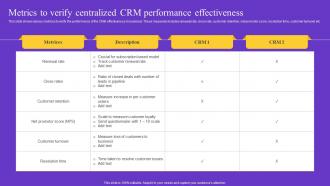 Metrics To Verify Centralized CRM Performance Effectiveness