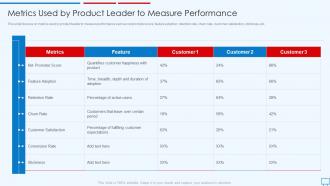 Metrics Used By Product Leader To Building Competitive Strategies Successful Leadership