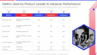 Metrics Used By Product Leader To Measure Performance Ensuring Leadership Product Innovation