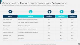Metrics Used By Product Leader To Measure Performance Managing And Innovating Product