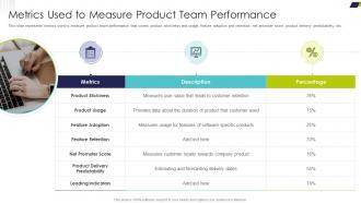 Metrics Used To Measure Product Team Performance Delivering Efficiency By Innovating