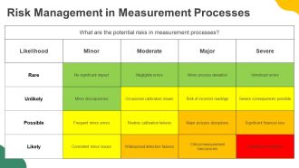 Metrology Science And Technology Overview PPT Presentation AT Attractive Appealing