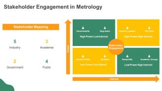 Metrology Science And Technology Overview PPT Presentation AT Captivating Appealing