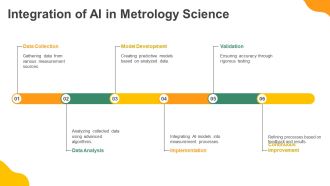 Metrology Science And Technology Overview PPT Presentation AT Idea Informative
