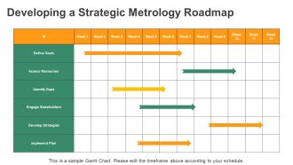 Metrology Science And Technology Overview PPT Presentation AT Images Informative