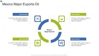 Mexico Major Exports Oil In Powerpoint And Google Slides Cpb