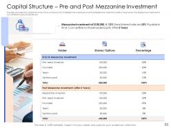 Mezzanine Capital Funding Pitch Deck Powerpoint Presentation Slides