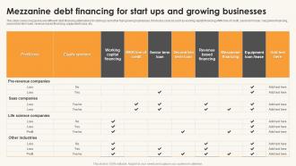 Mezzanine Debt Financing For Start Ups And Growing Businesses