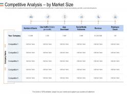 Mezzanine debt funding competitive analysis by market size