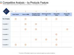 Mezzanine Debt Funding Competitive Analysis By Products Feature