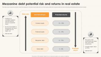 Mezzanine Debt Potential Risk And Returns In Real Estate